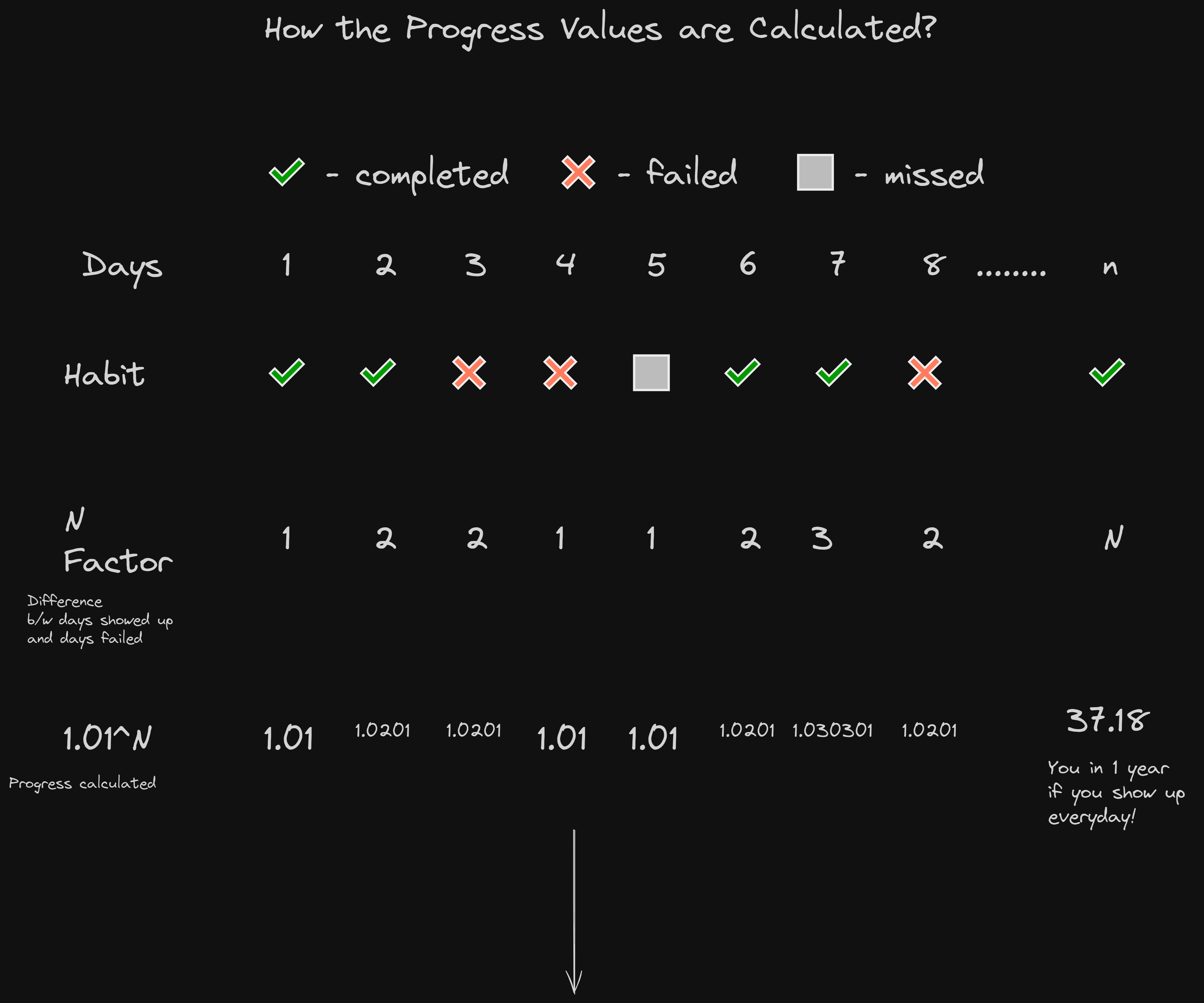 one-percent-calculation