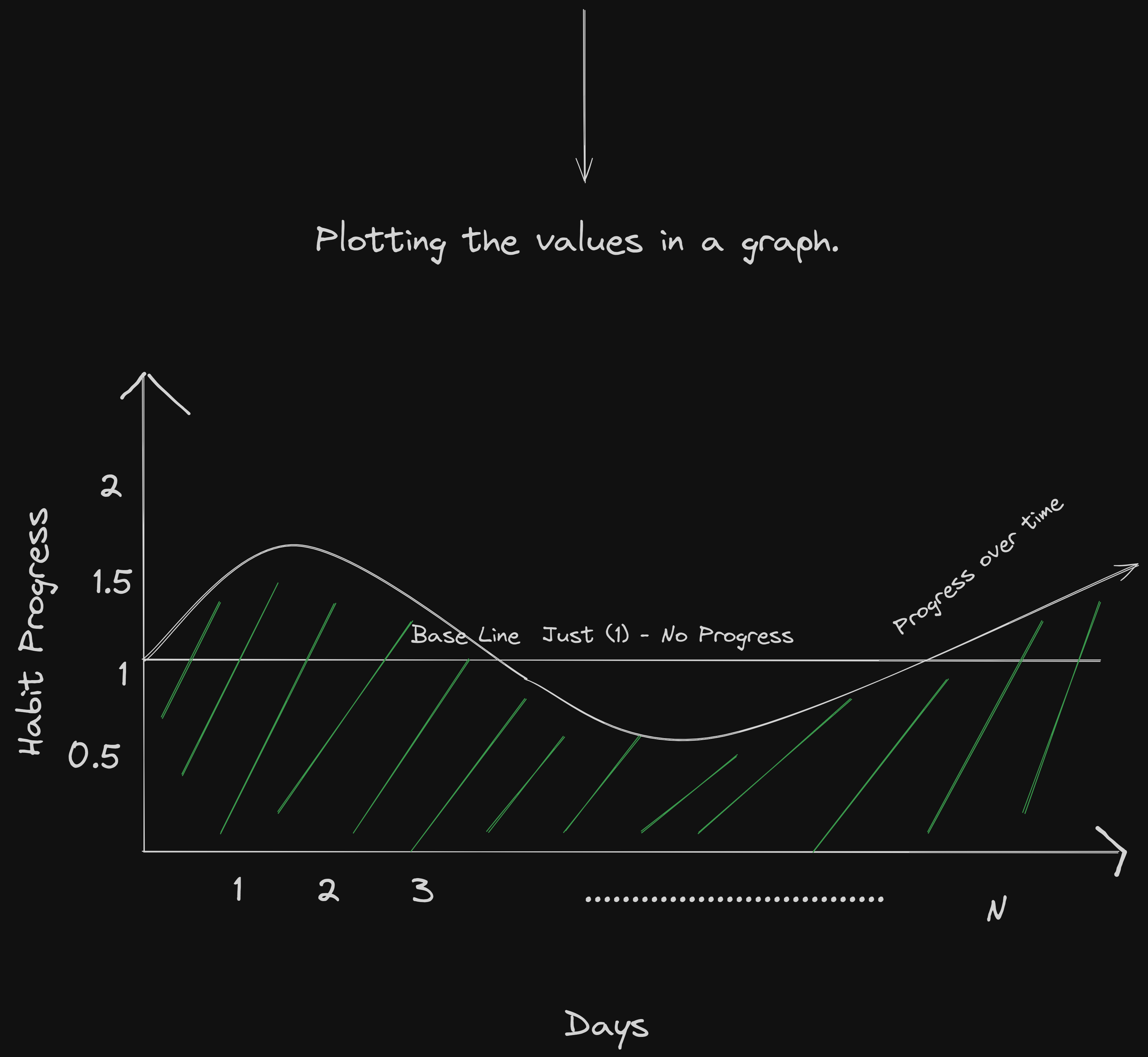 one-percent-graph